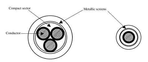 Εικόνα 6.3.β: Τομή πολύκλωνου (3 αγωγοί) και μονόκλωνου καλωδίου με μόνωση