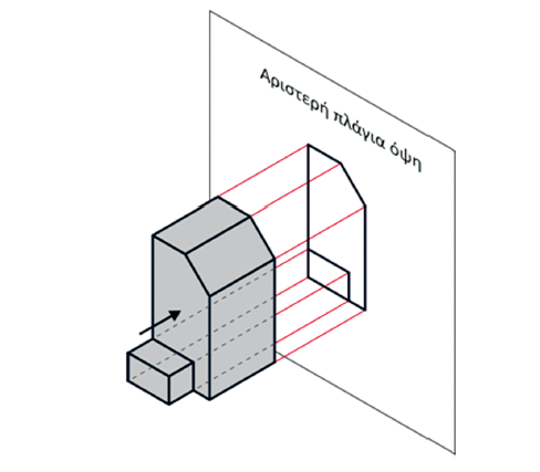 Σχήμα 4.2: Μέθοδος σχεδίασης αριστερής πλάγιας όψης