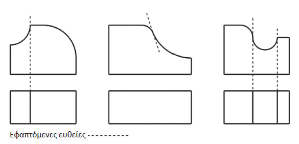 Σχήμα 4.12: Περιπτώσεις αποτύπωσης ακμών καμπύλων επιφανειών.